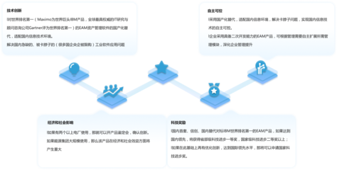 MAXIMO国产化信创替代 同海科技信息技术咨询服务的典范实践
