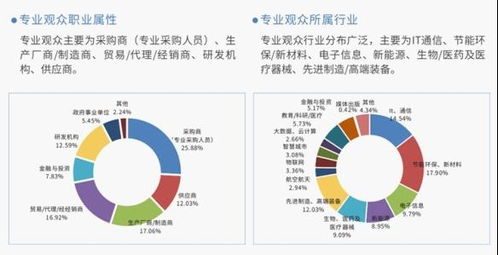 赋能未来 第二十二届高交会信息技术与产品展中的咨询服务新蓝图